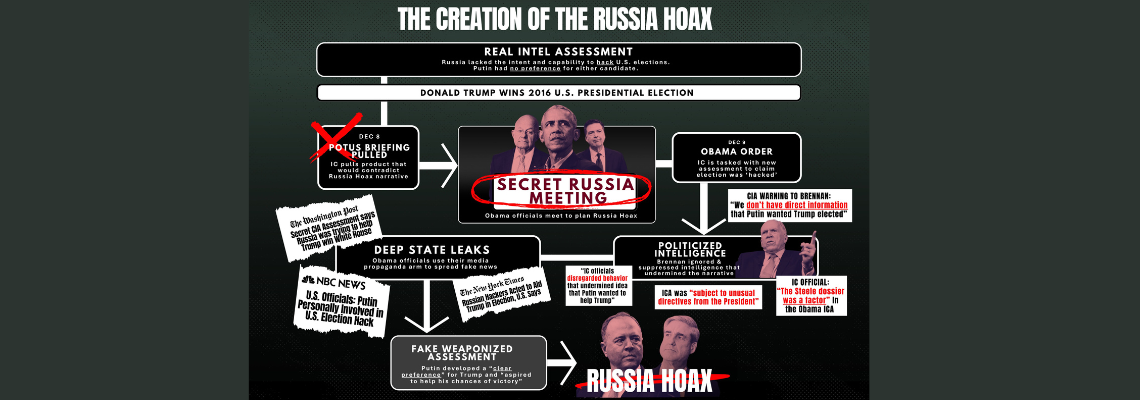 Russia hoax