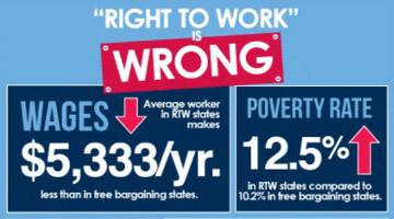 The Racist Origins of Right to Work