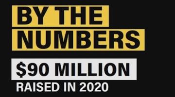 Make Black Lives Matter Fund-Raising Socially Accountable