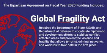 The Global Fragility Act: Washington’s New Tool for Controlling an Indomitable Haiti