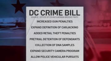 DC Crime Bill
